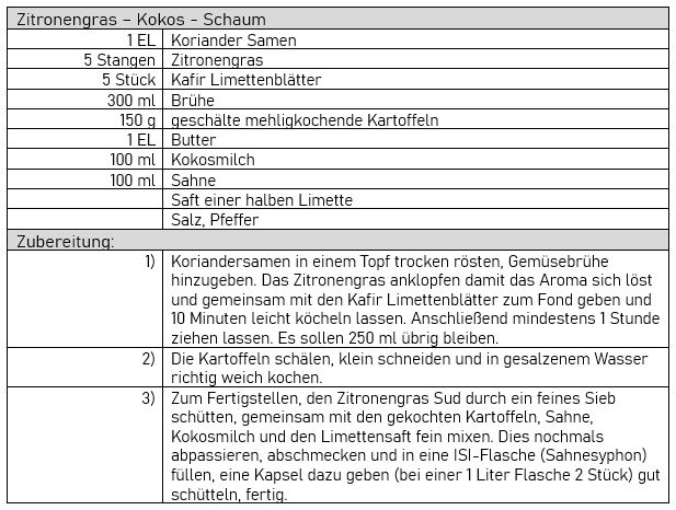 Zitronengras Kokos Schaum